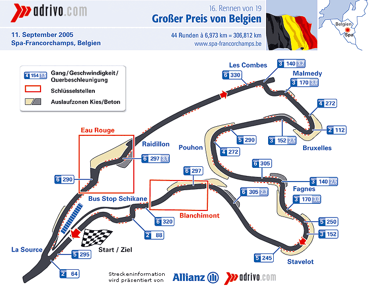 Belgien GP - Spa-Francorchamps